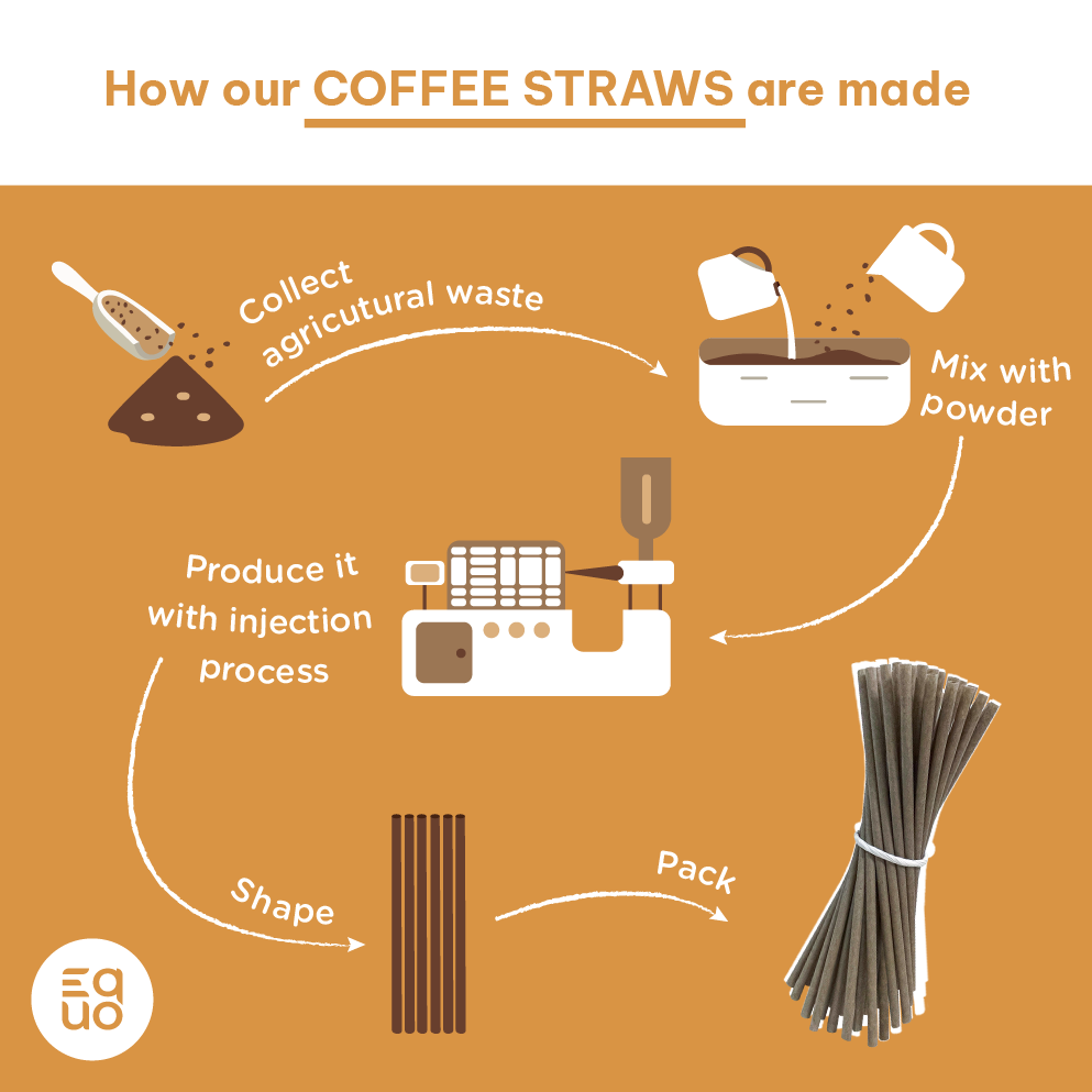 Coffee Drinking Straws by EQUO