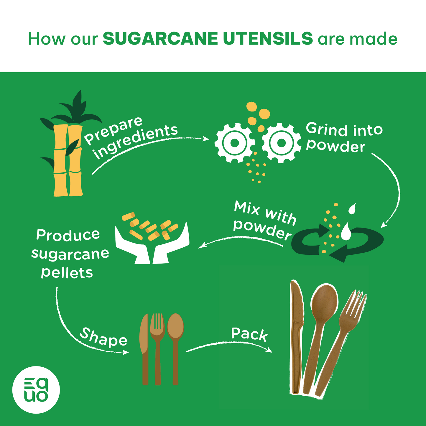 Sugarcane Spoons (Wholesale/Bulk) - 1000 count by EQUO