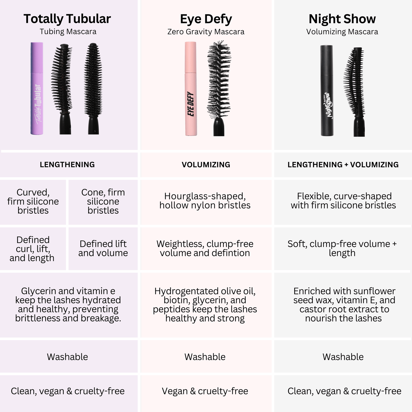 Pink Eye Defy Zero Gravity Mascara tube with hourglass-shaped nylon brush, showcasing volumizing and clump-free benefits alongside natural lash-enhancing ingredients like biotin and peptides, vegan and cruelty-free.